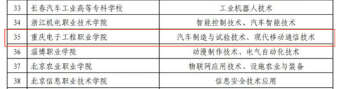 工信部产教融合型专业认定文件_03